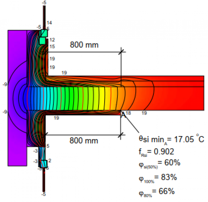 <p>Simulation 2D du pont thermique</p>